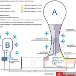 Схема аэропорта Внуково