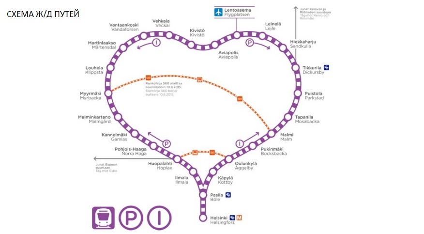 Схема Ж/Д путей из Хельсинки